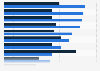 Most common types of coffee Indonesians usually drink as of September 2023, by gender