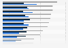 Favorite shopping channels among beauty enthusiasts in the United States in 2023, by purchase frequency