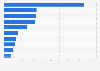 Number of followers of leading cosmetics brands on TikTok worldwide in 2023 (in thousands)