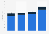 Travel and tourism spending in the United States in 2019 and 2023, with a forecast for 2024 and 2034, by visitor origin (in trillion U.S. dollars)