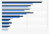 Value of apparel imported to Romania from 2021 to 2023, by country (in million euros)