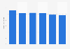 Number of people in Germany owning exclusive eyeglasses from 2019 to 2024 (in millions)