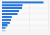 Data center market size in the Asia-Pacific region in the first half of 2023, by city (in megawatts)