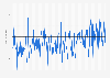 Rainfall anomalies from 1880 to 2022 in the United Kingdom (in millimeters)