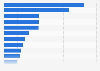 Most popular jewelry and watch e-commerce sites in Italy as of October 2023, by unique monthly visitors (in 1,000s)