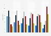 Distribution of shoppers who planned to shop during the holiday season in Australia as at September 2023, by shopping channel and category