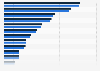 Average price per unit of spirits in the Asia-Pacific region in 2023 with a forecast for 2024, by country or territory (in U.S. dollars)