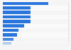 Consumers' online and in-store contact with luxury brands in Europe in 2023