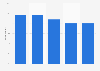 Share of eBook users in Hungary from 2020 to 2024