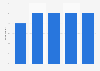 Share of Hungarians purchasing eBooks from 2020 to 2024