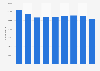 Number of companies in the retail sector in Romania from 2008 to 2023