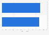 Share of e-commerce users in Thailand as of June 2023, by gender