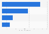 Annual expenditure on dining out in Japan in 2022, by type of restaurant (in 1,000 Japanese yen)