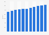 Number of facilities for long-term care institutions for the elderly in South Korea 2013 to 2023