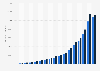 Value of A2A payments in the Netherlands with local scheme iDEAL from 2006 to 2022 (in million euros, and estimates in U.S. dollars)