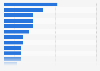 Most purchased luxury items online in the United Kingdom (UK) as of September 2023