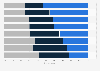 Most important factors when shopping for luxury items online in France in 2023