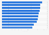 Net promoter score of leading life insurance brands in India in 2023