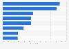 Most popular types of tea in Japan as of October 2023