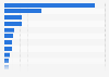 Leading countries in solar electricity generation worldwide in 2023 (in terawatt hours)