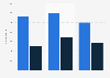 Number of video game companies in France from 2019 to 2022