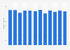 Number of monthly users on Naver Shopping from July 2023 to June 2024 (in millions) 