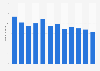 Number of monthly users on e-commerce platform 11street from July 2023 to June 2024 (in millions) 