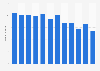 Number of monthly users on e-commerce platform Gmarket from July 2023 to June 2024 (in millions) 