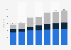 Number of Spanish video gaming studios from 2017 to 2023, by company status