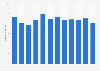 Number of monthly users on e-commerce platform SSG.com from July 2023 to June 2024 (in millions) 