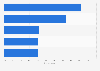 Characteristics of Christmas advertising preferred by consumers in the United Kingdom (UK) as of July 2023