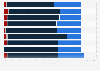 Share of internet users in Canada who use health and fitness apps as of March 2023, by province