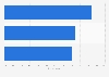 Most popular marketing tactics small and medium-sized businesses (SMBs) use to grow their customer base during the holiday season in the United States as of September 2023