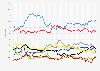 Monthly voting intention for the next European Parliament election from 2019 to 2024, by party