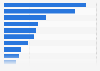 Leading aspects of holiday marketing and advertising content that consumers liked the most in the United States as of October 2023