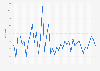 Monthly inflation rate in the Community of Madrid from January 2021 to May 2024 (compared with the previous month)