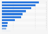 Distribution of restaurant visits for dinner in metropolitan areas in Japan in fiscal year 2022, by type of restaurant