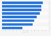 Reasons consumers planned to spend less than the previous year at November sales events in the United Kingdom in 2024