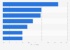 Openness to artificial intelligence (AI) usage among consumers when shopping online in Australia as at July 2023