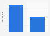 Number of complaints registered against life insurer in India in the financial year 2023, by insurer type (in 1,000s)