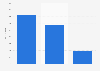 Sales volume in B2B e-commerce in Germany in 2023 (in billion euros)