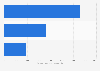 Leading beauty Advent calendars worldwide in 2023, based on monthly number of Google searches