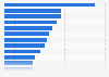 Most popular product categories during Black Friday in France in 2024