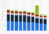 Quarterly net revenue of pay TV services in Brazil from 1st quarter 2022 to 2nd quarter 2024, by provider (in million Brazilian reals)