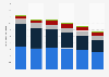 Net revenue of pay TV services in Brazil from 2018 to 2023, by provider (in billion Brazilian reals)