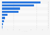 Share of non-life insurance premiums written in Indonesia as of June 2023, by distribution channel