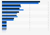 Leading inbound travel markets in the Netherlands over the previous 30 and 90 days as of December 2024, ranked by growth in travel demand on Google