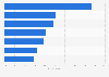 Main positive aspects for consumer impressions of Korean beauty products in Europe in 2023