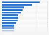 Sales value of the leading listed processed food manufacturers in Japan in fiscal year 2022 (in billion Japanese yen)