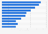 Leading life insurance companies in Indonesia in 2022, by assets (in trillion Indonesian rupiah)